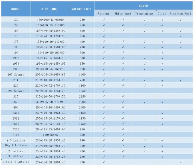 Food-Grade Aluminum Foil – 0.01-0.2MM for Food Packaging & Preservation
