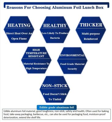 Kontainer makanan aluminium foil tahan panas dan higienis untuk penyimpanan makanan yang nyaman