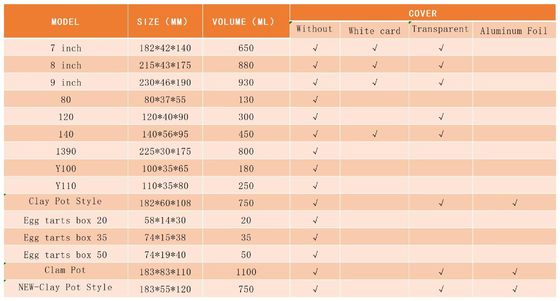 Cocok untuk berbagai masakan, mulai dari makanan untuk dibawa pulang hingga masakan rumah.